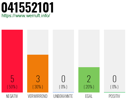 Rufnummer 041552101 Telefonnummer 041552101