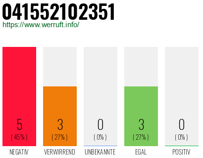 Rufnummer 041552102351 Telefonnummer 041552102351