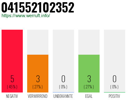 Rufnummer 041552102352 Telefonnummer 041552102352