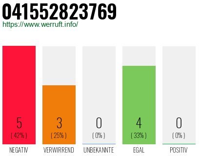 Rufnummer 041552823769 Telefonnummer 041552823769