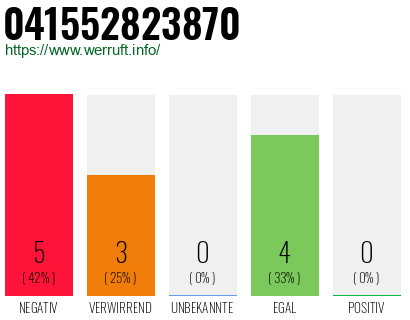 Rufnummer 041552823870 Telefonnummer 041552823870