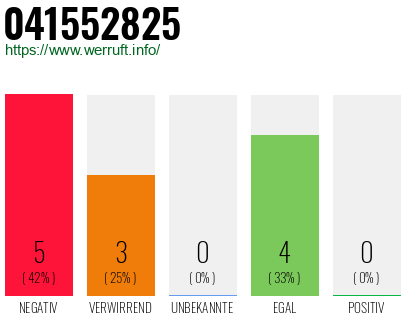 Rufnummer 041552825 Telefonnummer 041552825