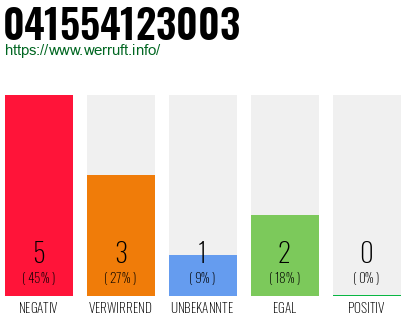 Rufnummer 041554123003 Telefonnummer 041554123003