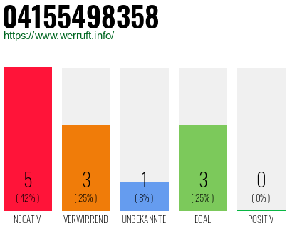 Rufnummer 04155498358 Telefonnummer 04155498358