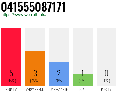 Rufnummer 041555087171 Telefonnummer 041555087171