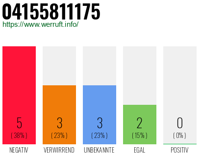 Rufnummer 04155811175 Telefonnummer 04155811175