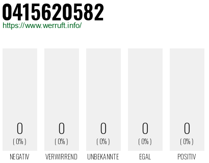Telefonnummer 0415620582