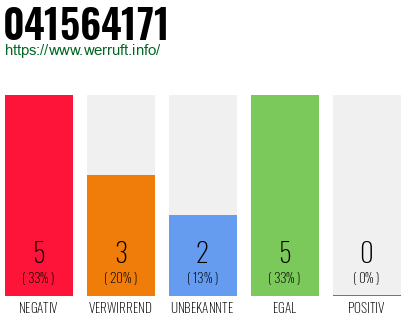Rufnummer 041564171 Telefonnummer 041564171