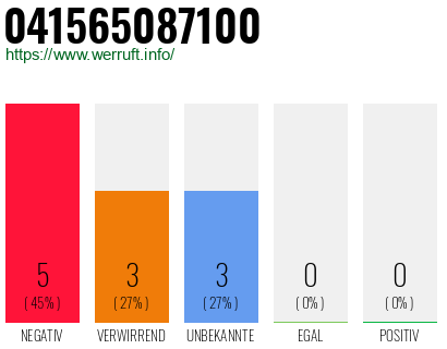 Rufnummer 041565087100 Telefonnummer 041565087100