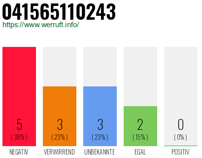 Rufnummer 041565110243 Telefonnummer 041565110243
