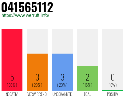 Rufnummer 041565112 Telefonnummer 041565112