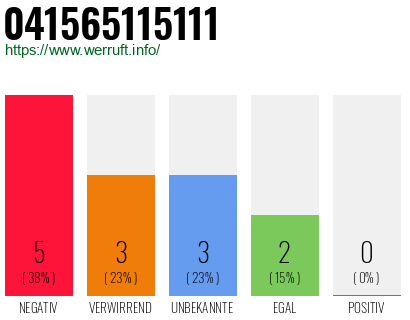 Rufnummer 041565115111 Telefonnummer 041565115111