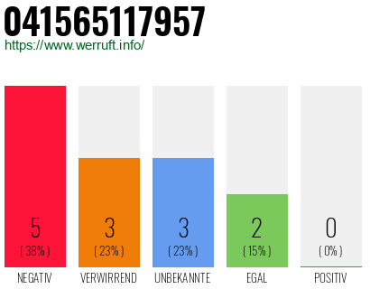 Rufnummer 041565117957 Telefonnummer 041565117957