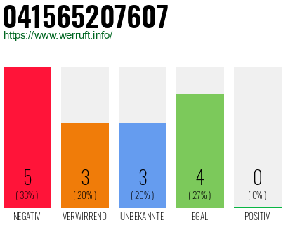Rufnummer 041565207607 Telefonnummer 041565207607