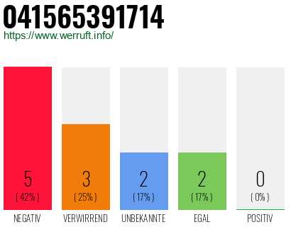 Rufnummer 041565391714 Telefonnummer 041565391714