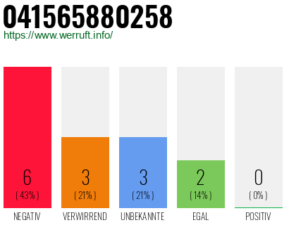 Rufnummer 041565880258 Telefonnummer 041565880258