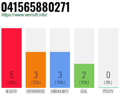 Rufnummer 041565880271 Telefonnummer 041565880271