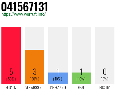 Rufnummer 041567131 Telefonnummer 041567131