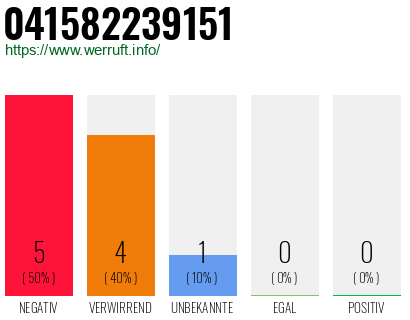 Rufnummer 041582239151 Telefonnummer 041582239151