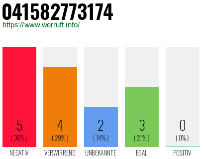 Rufnummer 041582773174 Telefonnummer 041582773174