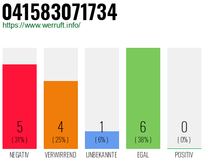 Rufnummer 041583071734 Telefonnummer 041583071734