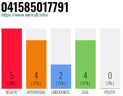 Rufnummer 041585017791 Telefonnummer 041585017791