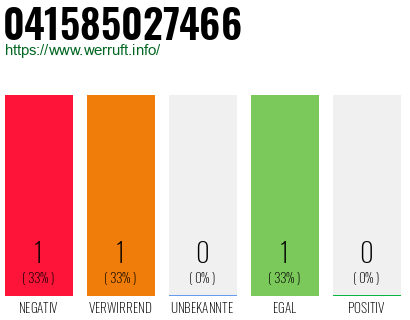 Telefonnummer 041585027466
