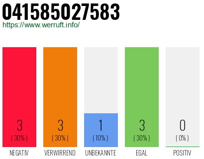 Telefonnummer 041585027583