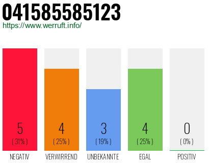 Rufnummer 041585585123 Telefonnummer 041585585123