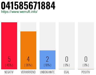 Rufnummer 041585671884 Telefonnummer 041585671884