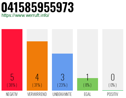 Rufnummer 041585955973 Telefonnummer 041585955973