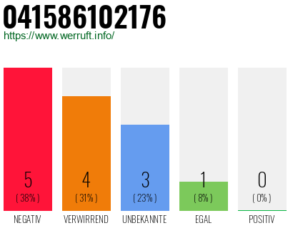Rufnummer 041586102176 Telefonnummer 041586102176
