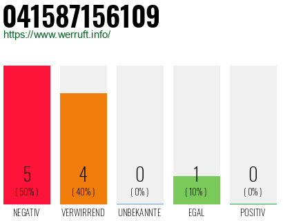 Rufnummer 041587156109 Telefonnummer 041587156109