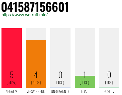 Rufnummer 041587156601 Telefonnummer 041587156601