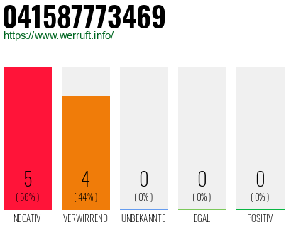 Rufnummer 041587773469 Telefonnummer 041587773469
