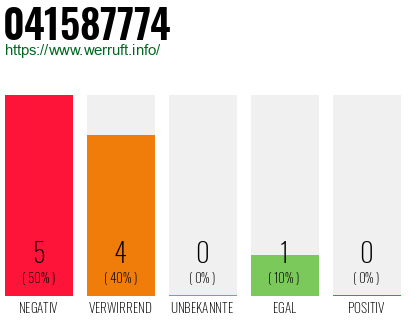 Telefonnummer 041587774