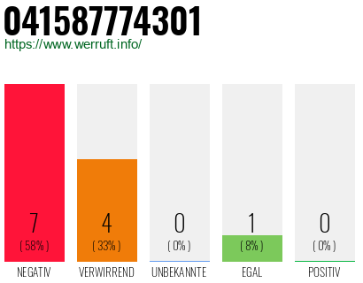 Rufnummer 041587774301 Telefonnummer 041587774301