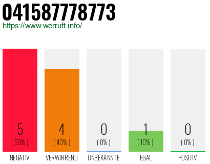 Rufnummer 041587778773 Telefonnummer 041587778773