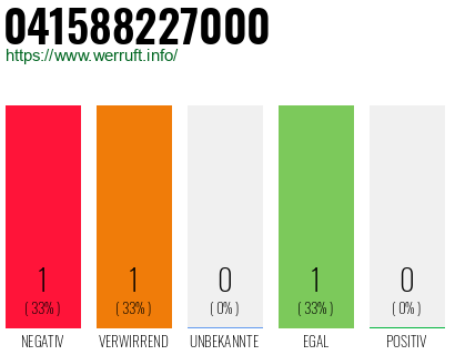 Telefonnummer 041588227000