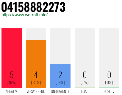 Rufnummer 04158882273 Telefonnummer 04158882273