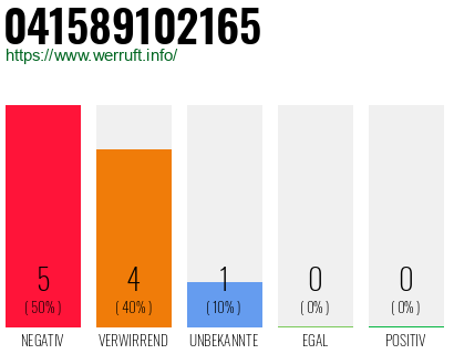 Rufnummer 041589102165 Telefonnummer 041589102165