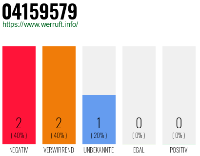 Telefonnummer 04159579