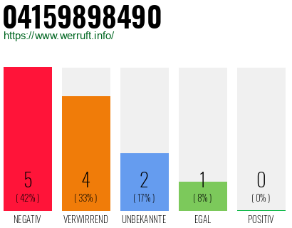 Rufnummer 04159898490 Telefonnummer 04159898490