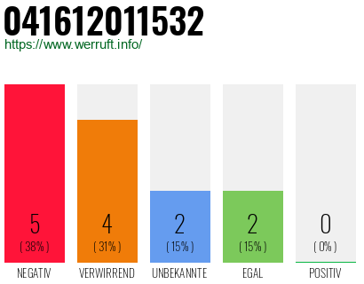 Rufnummer 041612011532 Telefonnummer 041612011532