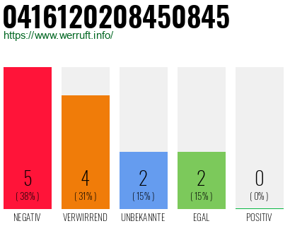 Rufnummer 0416120208450845 Telefonnummer 0416120208450845