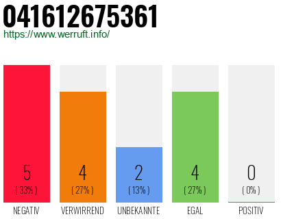 Rufnummer 041612675361 Telefonnummer 041612675361