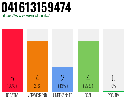 Rufnummer 041613159474 Telefonnummer 041613159474