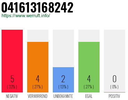 Rufnummer 041613168242 Telefonnummer 041613168242