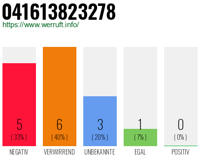 Rufnummer 041613823278 Telefonnummer 041613823278