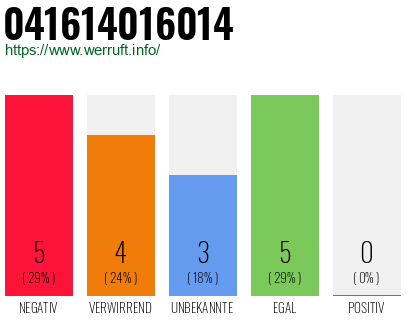 Rufnummer 041614016014 Telefonnummer 041614016014